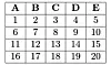 Rutenett med kolonnene A til E og tallene 1 til 20 i fire rader
