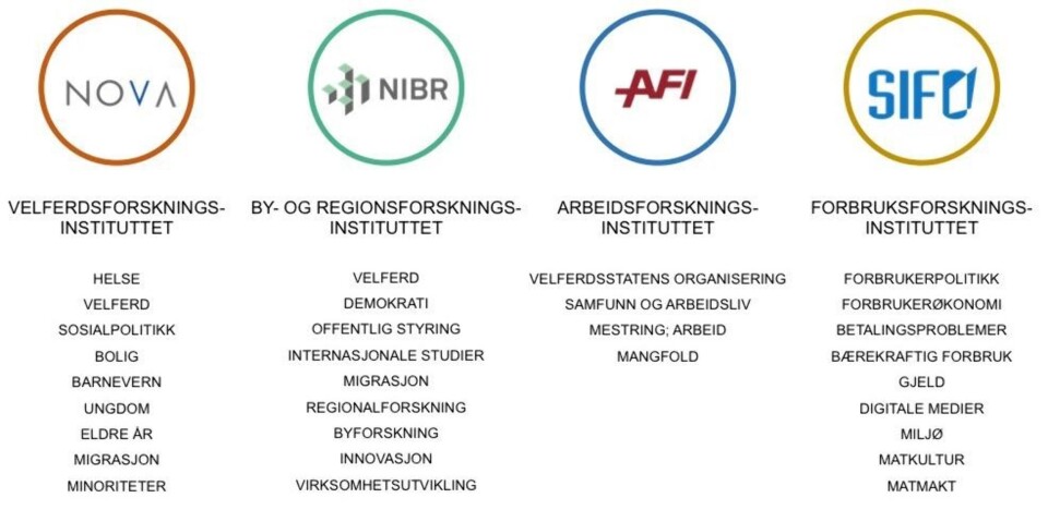 HiOA dobler senter med forskning