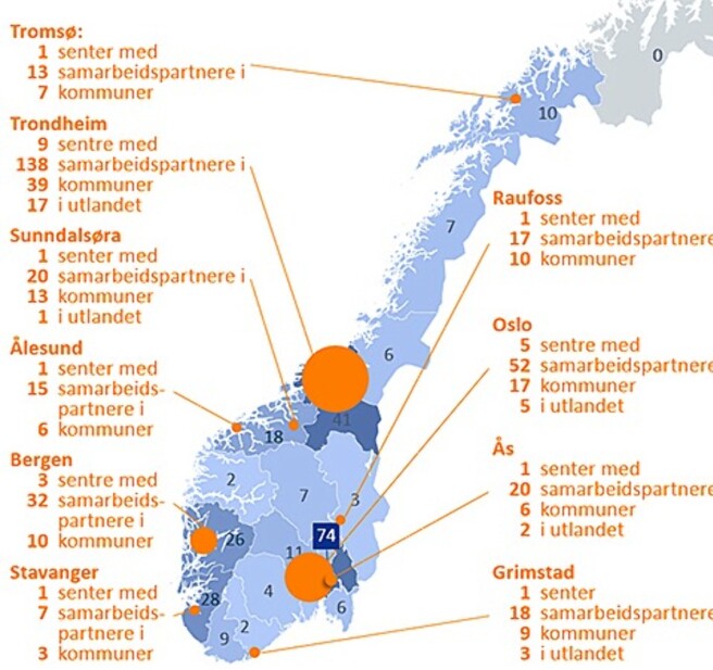 Bildet viser samarbeidspartnerne til SFIene i landet. Foto: Forskningsrådet Bildet viser samarbeidspartnerne til SFIene i landet. Foto: Forskningsrådet