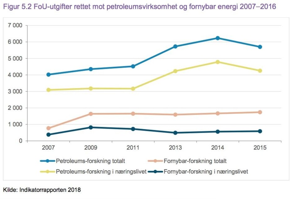 Grafisk framstilling hentet fra Tilstandsrapporten for høyere utdanning. Grafisk framstilling hentet fra Tilstandsrapporten for høyere utdanning.
