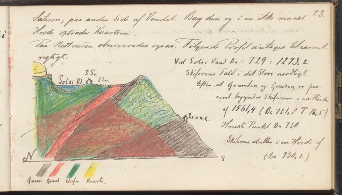 Fra Thomassens feltbok fra 1877, illustrasjon fra Ljono i Ulvik, 3. juli 1877. Fra Thomassens feltbok fra 1877, illustrasjon fra Ljono i Ulvik, 3. juli 1877.
