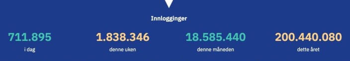 Tallene til Unit like før klokken 15 tirsdag. Tallene til Unit like før klokken 15 tirsdag.