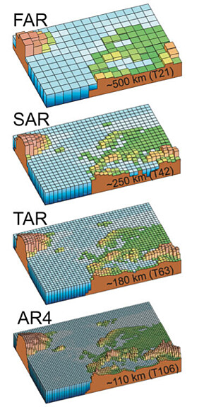 Illustrasjon av klimamodellenes stadig større detaljrikdom fra FN klimapanels første til fjerde hovedrapport (1990–2007), muliggjort av stadig forbedret regnekraft. Illustrasjon av klimamodellenes stadig større detaljrikdom fra FN klimapanels første til fjerde hovedrapport (1990–2007), muliggjort av stadig forbedret regnekraft.