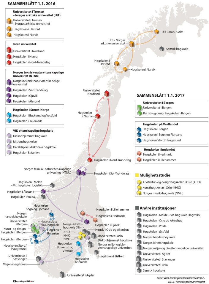 Fusjonskartet til Kunnskapsdepartementet fra 2017. Fusjonskartet til Kunnskapsdepartementet fra 2017.
