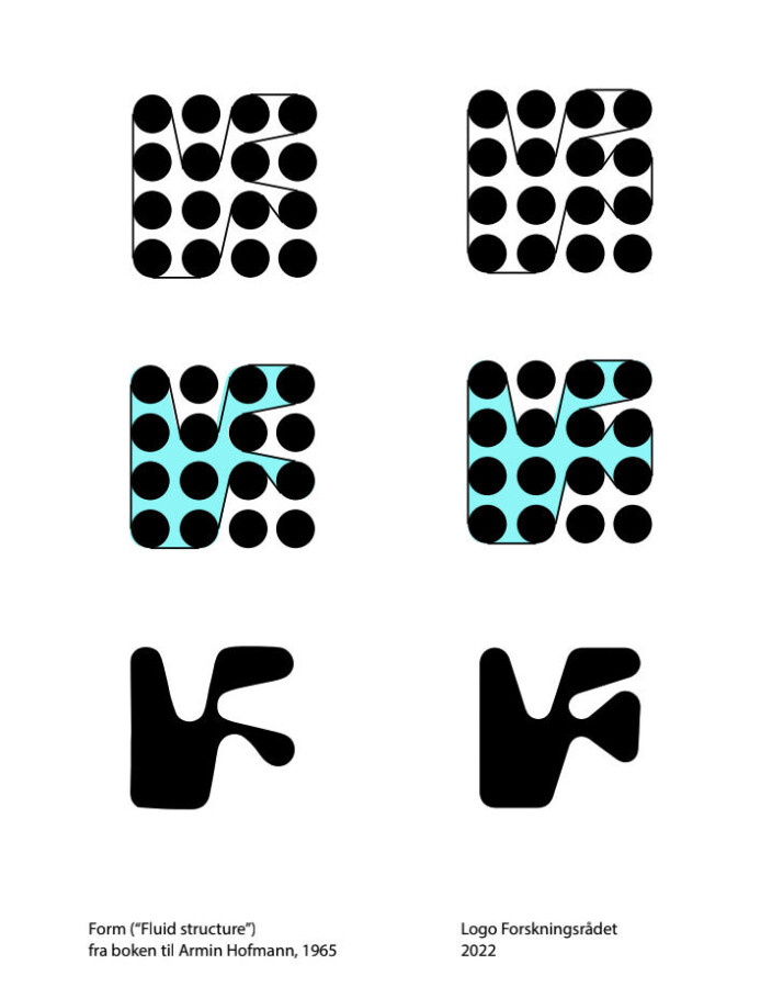 Illustrasjon . Armin Hofmanns figur til venstre, Forskningsr¨dets logo til høyre, Illustrasjon . Armin Hofmanns figur til venstre, Forskningsr¨dets logo til høyre,
