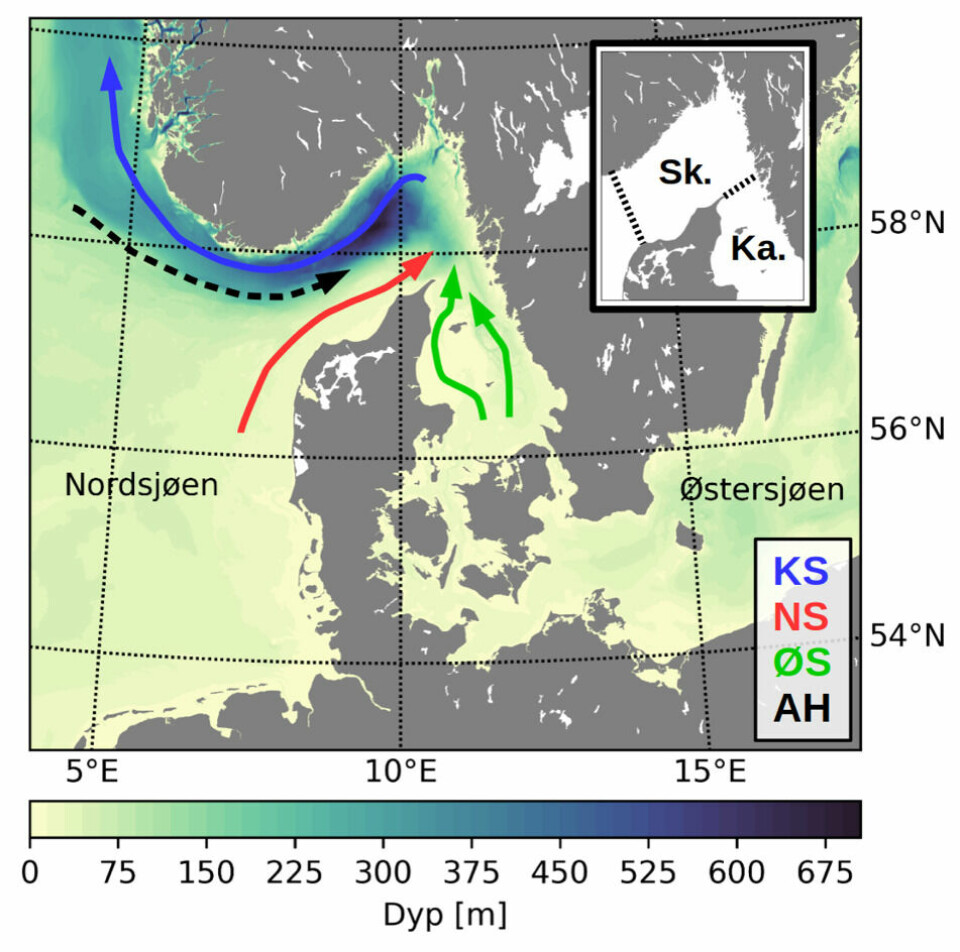 Hovedtrekkene i havsirkulasjonen i vårt nærområde: I Kattegat (Ka.) og Skagerrak (Sk.) blandes vann fra Nordsjøen (NS), Østersjøen (ØS) og Atlanterhavet (AH) med vann fra de store elvene Glomma, Drammenselva og Göta älv. De nye vannmassene bringes nordover som den Norske kyststrømmen (NK), og påvirker dermed det marine miljøet langs hele vår langstrakte kyst, ikke minst i Oslofjorden. Havsirkulasjonen i Skagerrak og Kattegat er nært forbundet med været og strømningsmønstrene kan endre seg betydelig fra en dag til en annen.